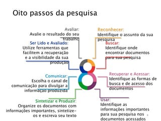 Recuperar e Acessar:
Identifique as formas de
busca e de acesso dos
documentos
Usar:
Identifique as
informações importantes
para sua pesquisa nos
documentos acessados
Sintetizar e Produzir:
Organize os documentos com
informações importantes, sintetize-
os e escreva seu texto
Avaliar:
Avalie o resultado do seu
trabalho
Comunicar:
Escolha o canal de
comunicação para divulgar a
informação produzida
Ser Lido e Avaliado:
Utilize ferramentas que
facilitem a recuperação
e a visibilidade da sua
produção
Reconhecer:
Identifique o assunto da sua
pesquisa
Buscar:
Identifique onde
encontrar documentos
para sua pesquisa
Oito passos da pesquisa
4
 