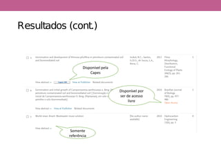 Resultados (cont.)
Disponível pela
Capes
Disponível por
ser de acesso
livre
Somente
referência
 