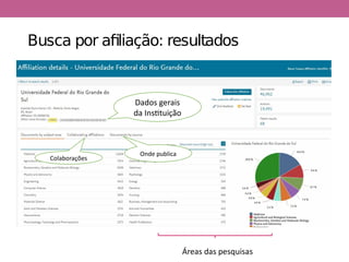 Busca por afiliação: resultados
Áreas das pesquisas
Dados gerais
da Instituição
Colaborações
Onde publica
 
