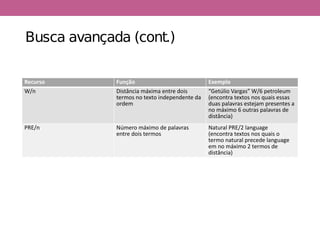 Busca avançada (cont.)
Recurso Função Exemplo
W/n Distância máxima entre dois
termos no texto independente da
ordem
“Getúlio Vargas” W/6 petroleum
(encontra textos nos quais essas
duas palavras estejam presentes a
no máximo 6 outras palavras de
distância)
PRE/n Número máximo de palavras
entre dois termos
Natural PRE/2 language
(encontra textos nos quais o
termo natural precede language
em no máximo 2 termos de
distância)
 