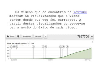 Os vídeos que se encontram no Youtube
mostram as visualizações que o vídeo
contem desde que que foi carregado. A
partir destas visualizações consegue-se
ter a noção do êxito de cada vídeo.
 