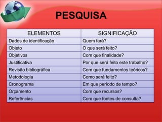 Explicar variáveis causais de fenômenos específicos em situações que não possibilitam a realização de experimentos e levantamentos.ESTUDO DE CASOFases para um estudo de caso1ª fase: elaboração de um projeto de pesquisa consistente(objetivando a clareza de definições e justificativas relativas aos objetivos, tema e problema contextualizado)2ª fase: elaboração de um protocolo de estudo;(objetivando a sistematização do processo de registro do material coletado)3ª fase: tratamento do material coletado;(e registrado para viabilizar sua análise de conteúdo)4ª fase: elaboração do relatório de pesquisa.(indicando claramente seus objetivos, recursos metodológicos, caracterização da(s) unidade(s) de estudo(s), discussão do material coletado e apresentação dos resultados)