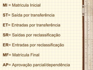 MI = Matricula Inicial
ST= Saída por transferência
ET= Entradas por transferência
SR= Saídas por reclassificação
ER= Entradas por reclassificação
MF= Matrícula Final
AP= Aprovação parcial/dependência
 