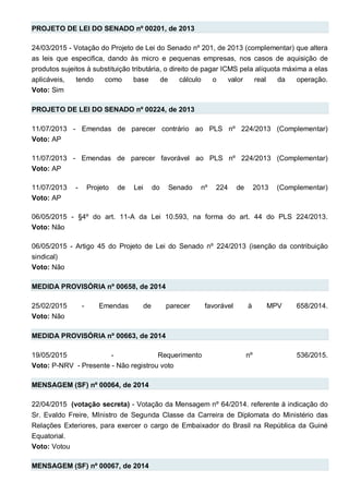 PROJETO DE LEI DO SENADO nº 00201, de 2013
24/03/2015 - Votação do Projeto de Lei do Senado nº 201, de 2013 (complementar) que altera
as leis que especifica, dando às micro e pequenas empresas, nos casos de aquisição de
produtos sujeitos à substituição tributária, o direito de pagar ICMS pela alíquota máxima a elas
aplicáveis, tendo como base de cálculo o valor real da operação.
Voto: Sim
PROJETO DE LEI DO SENADO nº 00224, de 2013
11/07/2013 - Emendas de parecer contrário ao PLS nº 224/2013 (Complementar)
Voto: AP
11/07/2013 - Emendas de parecer favorável ao PLS nº 224/2013 (Complementar)
Voto: AP
11/07/2013 - Projeto de Lei do Senado nº 224 de 2013 (Complementar)
Voto: AP
06/05/2015 - §4º do art. 11-A da Lei 10.593, na forma do art. 44 do PLS 224/2013.
Voto: Não
06/05/2015 - Artigo 45 do Projeto de Lei do Senado nº 224/2013 (isenção da contribuição
sindical)
Voto: Não
MEDIDA PROVISÓRIA nº 00658, de 2014
25/02/2015 - Emendas de parecer favorável à MPV 658/2014.
Voto: Não
MEDIDA PROVISÓRIA nº 00663, de 2014
19/05/2015 - Requerimento nº 536/2015.
Voto: P-NRV - Presente - Não registrou voto
MENSAGEM (SF) nº 00064, de 2014
22/04/2015 (votação secreta) - Votação da Mensagem nº 64/2014. referente à indicação do
Sr. Evaldo Freire, MInistro de Segunda Classe da Carreira de Diplomata do Ministério das
Relações Exteriores, para exercer o cargo de Embaixador do Brasil na República da Guiné
Equatorial.
Voto: Votou
MENSAGEM (SF) nº 00067, de 2014
 