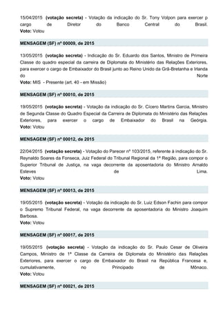 15/04/2015 (votação secreta) - Votação da indicação do Sr. Tony Volpon para exercer p
cargo de Diretor do Banco Central do Brasil.
Voto: Votou
MENSAGEM (SF) nº 00009, de 2015
13/05/2015 (votação secreta) - Indicação do Sr. Eduardo dos Santos, Ministro de Primeira
Classe do quadro especial da carreira de Diplomata do Ministério das Relações Exteriores,
para exercer o cargo de Embaixador do Brasil junto ao Reino Unido da Grã-Bretanha e Irlanda
do Norte
Voto: MIS - Presente (art. 40 - em Missão)
MENSAGEM (SF) nº 00010, de 2015
19/05/2015 (votação secreta) - Votação da indicação do Sr. Cícero Martins Garcia, Ministro
de Segunda Classe do Quadro Especial da Carreira de Diplomata do Ministério das Relações
Exteriores, para exercer o cargo de Embaixador do Brasil na Geórgia.
Voto: Votou
MENSAGEM (SF) nº 00012, de 2015
22/04/2015 (votação secreta) - Votação do Parecer nº 103/2015, referente à indicação do Sr.
Reynaldo Soares da Fonseca, Juiz Federal do Tribunal Regional da 1ª Região, para compor o
Superior Tribunal de Justiça, na vaga decorrente da aposentadoria do Ministro Arnaldo
Esteves de Lima.
Voto: Votou
MENSAGEM (SF) nº 00013, de 2015
19/05/2015 (votação secreta) - Votação da indicação do Sr. Luiz Edson Fachin para compor
o Supremo Tribunal Federal, na vaga decorrente da aposentadoria do Ministro Joaquim
Barbosa.
Voto: Votou
MENSAGEM (SF) nº 00017, de 2015
19/05/2015 (votação secreta) - Votação da indicação do Sr. Paulo Cesar de Oliveira
Campos, Ministro de 1ª Classe da Carreira de Diplomata do Ministério das Relações
Exteriores, para exercer o cargo de Embaixador do Brasil na República Francesa e,
cumulativamente, no Principado de Mônaco.
Voto: Votou
MENSAGEM (SF) nº 00021, de 2015
 
