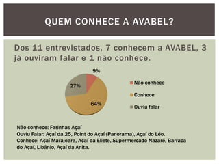 Avabel Brasil