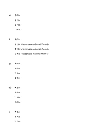 e) A- Não
B- Não
C- Não
D- Não
f) A- Sim
B- Não foi encontrada nenhuma informação
C- Não foi encontrada nenhuma informação
D- Não foi encontrada nenhuma informação
g) A- Sim
B- Sim
C- Sim
D- Sim
h) A- Sim
B- Sim
C- Sim
D- Não
i) A- Sim
B- Não
C- Sim
 