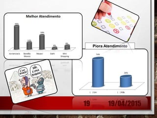 Piora Atendimento
19/04/201519
 