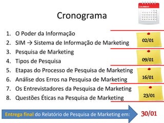 Cronograma
1. O Poder da Informação
2. SIM → Sistema de Informação de Marketing
3. Pesquisa de Marketing
4. Tipos de Pesqu...