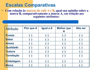 Escalas Comparativas Com relação às  marcas de café A e B , qual sua opinião sobre a marca B, comparativamente a marca A, em relação aos seguintes atributos:  Atributo Pior que A Igual a A Melhor que A Não sei Pureza (  ) (  ) (  ) (  ) Sabor (  ) (  ) (  ) (  ) Aroma (  ) (  ) (  ) (  ) Qualidade (  ) (  ) (  ) (  ) Textura (  ) (  ) (  ) (  ) Torrefação (  ) (  ) (  ) (  ) Embalagem (  ) (  ) (  ) (  ) Marca (  ) (  ) (  ) (  ) 