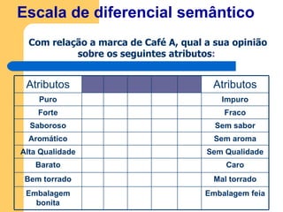 Escala de diferencial semântico Com relação a marca de Café A, qual a sua opinião sobre os seguintes atributos :  Atributos Atributos Puro Impuro Forte Fraco Saboroso Sem sabor Aromático Sem aroma Alta Qualidade Sem Qualidade Barato Caro Bem torrado Mal torrado Embalagem bonita Embalagem feia 