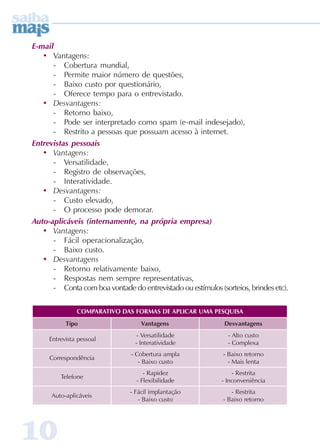 E-mail
   • Vantagens:
      - Cobertura mundial,
      - Permite maior número de questões,
      - Baixo custo por questionário,
      - Oferece tempo para o entrevistado.
   • Desvantagens:
      - Retorno baixo,
      - Pode ser interpretado como spam (e-mail indesejado),
      - Restrito a pessoas que possuam acesso à internet.
Entrevistas pessoais
   • Vantagens:
      - Versatilidade,
      - Registro de observações,
      - Interatividade.
   • Desvantagens:
      - Custo elevado,
      - O processo pode demorar.
Auto-aplicáveis (internamente, na própria empresa)
   • Vantagens:
      - Fácil operacionalização,
      - Baixo custo.
   • Desvantagens
      - Retorno relativamente baixo,
      - Respostas nem sempre representativas,
      - Conta com boa vontade do entrevistado ou estímulos (sorteios, brindes etc).

               C OMPARATIV O DAS FORMAS DE APLIC AR UMA PESQUISA
           Tipo                    Vantagens                  Desvantagens
                                  - Versatilidade              - Alto custo
     Entrevista pessoal
                                 - Interatividade              - Complexa
                                - Cobertura ampla            - Baixo retorno
     Correspondência
                                   - Baixo custo               - Mais lenta
                                    - Rapidez                    - Restrita
         Telefone
                                 - Flexibilidade             - Inconveniência
                               - Fácil implantação              - Restrita
      Auto-aplicáveis
                                  - Baixo custo              - Baixo retorno




10
 