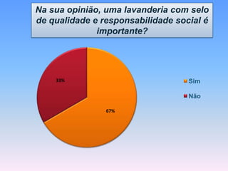 67%
33% Sim
Não
Na sua opinião, uma lavanderia com selo
de qualidade e responsabilidade social é
importante?
 