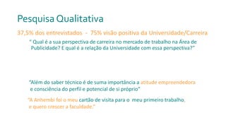 Pesquisa Qualitativa
37,5% dos entrevistados - 75% visão positiva da Universidade/Carreira
“ Qual é a sua perspectiva de carreira no mercado de trabalho na Área de
Publicidade? E qual é a relação da Universidade com essa perspectiva?”
“A Anhembi foi o meu cartão de visita para o meu primeiro trabalho,
e quero crescer a faculdade.”
“Além do saber técnico é de suma importância a atitude empreendedora
e consciência do perfil e potencial de si próprio”
 
