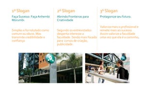 1º Slogan
Faça Sucesso. FaçaAnhembi
Morumbi.
Simples e foi rotulado como
comum ou obvio. Mas
transmite credibilidade e
confiança
2º Slogan
Abrindo Fronteiras para
Criatividade
Segundo os entrevistados
desperta interesse a
faculdade. Sendo mais focado
para cursos de criação,
publicidade.
3º Slogan
Protagonize seu futuro.
Valoriza mais o profissional e
remete mais ao sucesso.
Assim valorize a faculdade
uma vez que ela é o caminho.
 