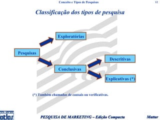 Conceito e Tipos de Pesquisas                          12



        Classificação dos tipos de pesquisa


                      Exploratórias


Pesquisas
                                                          Descritivas

                       Conclusivas

                                                       Explicativas (*)


       (*) Também chamadas de causais ou verificativas.




            PESQUISA DE MARKETING – Edição Compacta                       Mattar
 