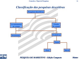 Conceito e Tipos de Pesquisas                            16




     Classificação das pesquisas descritivas
                    Pesquisas descritivas




Levantamento                                          Estudo
  de campo                                           de campo




Ocasionais                                           Evolutivas



                                                       Painel



                                             Fixo                 Móvel



             PESQUISA DE MARKETING – Edição Compacta                      Mattar
 