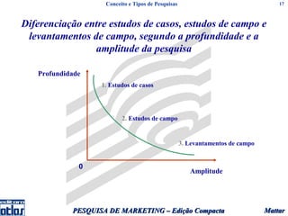 Conceito e Tipos de Pesquisas                                   17



Diferenciação entre estudos de casos, estudos de campo e
 levantamentos de campo, segundo a profundidade e a
                amplitude da pesquisa

   Profundidade
                   1. Estudos de casos




                          2. Estudos de campo


                                                    3. Levantamentos de campo


              0
                                                       Amplitude




            PESQUISA DE MARKETING – Edição Compacta                             Mattar
 
