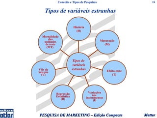 Conceito e Tipos de Pesquisas                              24


    Tipos de variáveis estranhas

                          História
                            (H)
  Mortalidade
      das                                     Maturação
   unidades
    de teste                                    (M)
     (MT)



                         Tipos de
                         variáveis
Viés de                  estranhas
Seleção                                             Efeito-teste
  (V)                                                   (T)




           Regressão                   Variações
           Estatística                    nos
              (R)                    instrumentos
                                           (I)



PESQUISA DE MARKETING – Edição Compacta                            Mattar
 