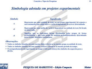 Conceito e Tipos de Pesquisas                                         25




       Simbologia adotada em projetos experimentais

     Símbolo                                           Significado
                       Representa que uma unidade de teste, ou um grupo experimental, foi exposto a
         X             um tratamento cujo efeito sobre a variável dependente deverá ser determinado.

                       Representa que uma média da variável dependente na unidade de teste foi tirada
         O             ou observada.
                       Significa que os indivíduos foram distribuídos pelos grupos de forma
         R             probabilística, e que cada grupo foi também probabilisticamente determinado
                       para receber diferentes tratamentos.

Observações:
 Todos os símbolos situados em uma mesma linha referem-se ao mesmo grupo ou unidade de teste.
 Todos os símbolos situados em uma mesma vertical referem-se ao mesmo período de tempo.
 O acompanhamento do experimento no tempo é feito pela leitura dos símbolos da esquerda para a
  direita.




                     PESQUISA DE MARKETING – Edição Compacta                                      Mattar
 