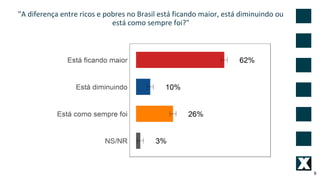 "A diferença entre ricos e pobres no Brasil está ficando maior, está diminuindo ou
está como sempre foi?"
9
 