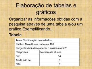 Elaboração de tabelas e gráficosOrganizar as informações obtidas com a pesquisa através de uma tabela e/ou um gráfico.Exemplificando...Tabela