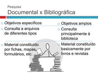 Pesquisa
Documental x Bibliográfica
 Objetivos específicos
 Consulta a arquivos
de diferentes tipos
 Material constituído
por fichas, mapas,
formulários, etc.
 Objetivos amplos
 Consulta
principalmente à
biblioteca
 Material constituído
basicamente por
livros e revistas
 