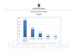 Perfil dos entrevistados:
        Religião
 