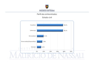 Perfil dos entrevistados:
      Estado civil
 