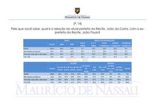 [P. 14]
Pelo que você sabe, qual é a relação do atual prefeito do Recife, João da Costa, com o ex-
                              prefeito do Recife, João Paulo?
 