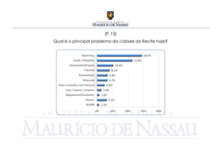 [P. 15]
Qual é o principal problema da cidade do Recife hoje?
 