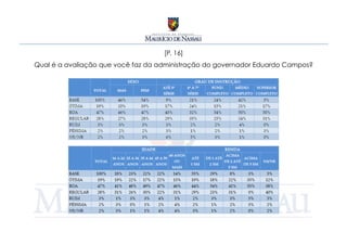 [P. 16]
Qual é a avaliação que você faz da administração do governador Eduardo Campos?
 
