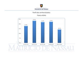Perfil dos entrevistados:
      Faixa etária
 