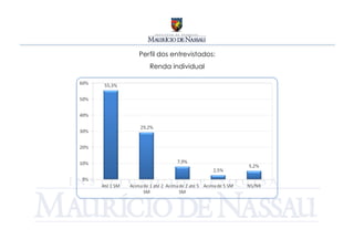 Perfil dos entrevistados:
   Renda individual
 
