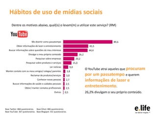 Hábitos de uso de mídias sociais
      Dentre os motivos abaixo, qual(is) o levam(m) a utilizar este serviço? (RM)



                            Me divertir como passatempo                                                     89,6
            Obter informações de lazer e entretenimento                                     45,5
    Buscar informações sobre questões do meu interesse                                     44,4
                         Divulgar o meu próprio conteúdo                          26,2
                                Pesquisar sobre empresas                     20,2
                      Pesquisar sobre produtos e serviços                  15,0
                                                Ler notícias           9,0
                                                                                         O YouTube atrai aqueles que procuram
Manter contato com os meus amigos/ colegas/ parentes                 3,8
                           Reclamar de produtos/serviços         3,0                     por um passatempo e querem
                                  Conhecer novas pessoas         2,7                     informações de lazer e
        Buscar informações de saúde e cuidados pessoais          2,5
                     Obter/ manter contatos profissionais        2,5
                                                                                         entretenimento.
                                                    Outros      0,5                      26,2% divulgam o seu próprio conteúdo.



Base Twitter: 868 questionários. Base Orkut: 806 questionários.
Base YouTube: 367 questionários. Base Blogspot: 331 questionários.
 