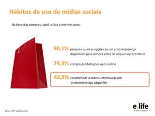 Hábitos de uso de mídias sociais
       Na hora das compras, você utiliza a internet para:




                                     90,1% pesquisa quais as opções de um produto/serviço
                                                 disponíveis para compra antes de adquirí-lo/contratá-lo


                                     79,3% compra produtos/serviços online

                                     42,9% recomendar a outros internautas um
                                                 produto/serviço adquirido




Base: 1.277 questionários
 