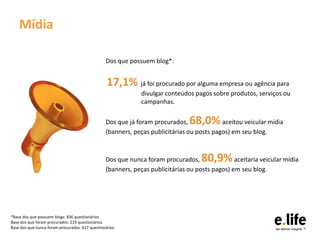 Mídia

                                                 Dos que possuem blog*:


                                                  17,1% já foi procurado por alguma empresa ou agência para
                                                              divulgar conteúdos pagos sobre produtos, serviços ou
                                                              campanhas.

                                                 Dos que já foram procurados,  68,0%       aceitou veicular mídia
                                                 (banners, peças publicitárias ou posts pagos) em seu blog.



                                                 Dos que nunca foram procurados,    80,9%       aceitaria veicular mídia
                                                 (banners, peças publicitárias ou posts pagos) em seu blog.




*Base dos que possuem blogs: 836 questionários
Base dos que foram procurados: 219 questionários
Base dos que nunca foram procurados: 617 questionários
 