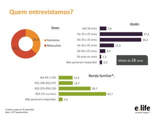 Quem entrevistamos?
                                                                                                         Idade:
                                               Sexo:                 Até 18 anos         5,8
                                                                De 19 a 25 anos                                      37,4
                               36,9         Feminino            De 26 a 35 anos                                   36,3
                                            Masculino           De 36 a 45 anos                 12,5
        63,1
                                                                De 46 a 55 anos          4,9
                                                                56 anos ou mais    1,3
                                                         Não quiseram responder
                                                                                                  Média de 28 anos
                                                                                   2,0



                                       Até R$ 1.245           12,5
                                                                         Renda familiar*:
                                    R$1.246-R$2.075           12,7
                                    R$2.076-R$4.150                         28,7
                                    R$4.151 ou mais                                      42,7
                      Não quiseram responder            3,4


*Critério usado no TIC domicílios
Base: 1.277 questionários
 