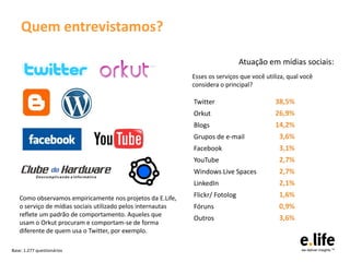 Quem entrevistamos?

                                                                               Atuação em mídias sociais:
                                                             Esses os serviços que você utiliza, qual você
                                                             considera o principal?

                                                             Twitter                        38,5%
                                                             Orkut                          26,9%
                                                             Blogs                          14,2%
                                                             Grupos de e-mail                3,6%
                                                             Facebook                        3,1%
                                                             YouTube                         2,7%
                                                             Windows Live Spaces             2,7%
                                                             LinkedIn                        2,1%
   Como observamos empiricamente nos projetos da E.Life,     Flickr/ Fotolog                 1,6%
   o serviço de mídias sociais utilizado pelos internautas   Fóruns                          0,9%
   reflete um padrão de comportamento. Aqueles que
                                                             Outros                          3,6%
   usam o Orkut procuram e comportam-se de forma
   diferente de quem usa o Twitter, por exemplo.

Base: 1.277 questionários
 