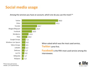Social media use habits Among the services in which you have an account, which do you use the most? * *Three most used ser...