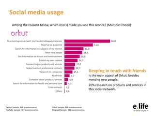 Social media use habits Among the reasons below, which one(s) made you use this service? (RM) Twitter basis: 868 sample ba...
