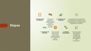 Etapas
1. Planejamento
do Protocolo:
É essencial
preparar as
perguntas e o
roteiro, definindo
os blocos
temáticos e o
fluxo da
conversa.
2. Construção de
Confiança:
O pesquisador deve estabelecer
uma relação de confiança com o
entrevistado para que este se sinta à
vontade para compartilhar suas
experiências e opiniões.
3. Condução da
Entrevista:
Deve-se evitar
perguntas de
"sim" ou "não",
optando por
questões abertas
que incentivem o
relato
detalhado.
4. Análise e
Interpretação:
Os dados obtidos
são analisados
para extrair os
sentidos e as
compreensões
que emergem
da perspectiva
dos
participantes.
 