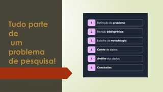 Tudo parte
de
um
problema
de pesquisa!
 