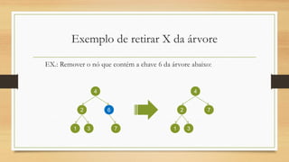 Exemplo de retirar X da árvore
EX.: Remover o nó que contém a chave 6 da árvore abaixo:
4
2 6
1 73
4
2 7
1 3
 
