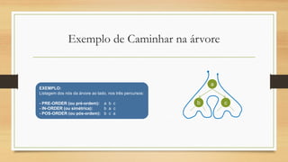 Exemplo de Caminhar na árvore
a
b c
EXEMPLO:
Listagem dos nós da árvore ao lado, nos três percursos:
- PRE-ORDER (ou pré-ordem): a b c
- IN-ORDER (ou simétrica): b a c
- POS-ORDER (ou pós-ordem): b c a
 