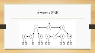 Árvores SBB
 