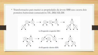 • Transformações para manter as propriedades da árvore SBB caso ocorra dois
ponteiros horizontais consecutivos: EE, DD, ED, DE
 