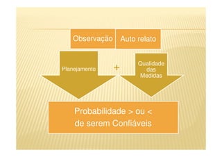Observação Auto relato
Planejamento
Qualidade
das
Medidas
Probabilidade > ou <
de serem Confiáveis
+
 