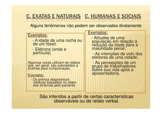 Exemplos:
- A idade de uma rocha ou
de um fóssil.
- Elétrons (onda e
partícula)
Algumas vezes utilizam-se relatos
que, em geral, são submetidos a
exames para comprovação.
Exemplos:
- Os prévios diagnósticos
médicos baseados no relato
dos sintomas pelo paciente.
Exemplos:
- Atitudes de uma
população em relação à
redução da idade para a
maioridade penal;
- As intenções de voto dos
eleitores de uma cidade;
- As percepções de um
grupo de trabalhadores
sobre sua vida após a
aposentadoria.
Alguns fenômenos não podem ser observados diretamente
São inferidos a partir de certas características
observáveis ou de relato verbal.
 