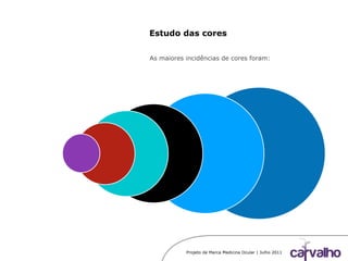 Estudo das cores
As maiores incidências de cores foram:
Projeto de Marca Medicina Ocular | Julho 2011
 